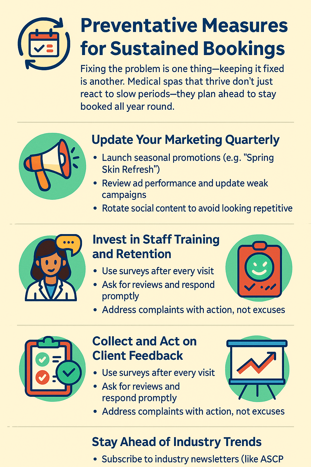 Preventive Measures for Sustained Bookings