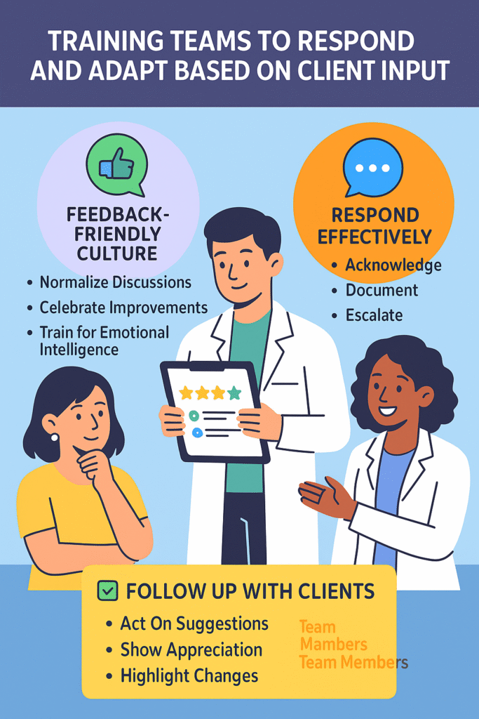 Infographic showing a med spa team learning how to use and respond to client feedback